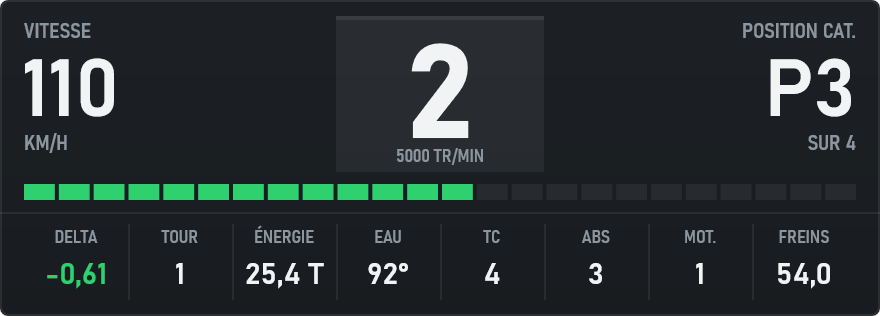 Widget Tableau de bord