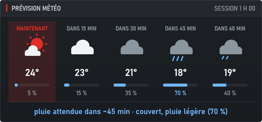 Widget Prévision météo