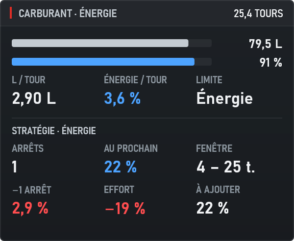 Widget Carburant