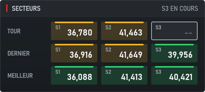 Widget Secteurs