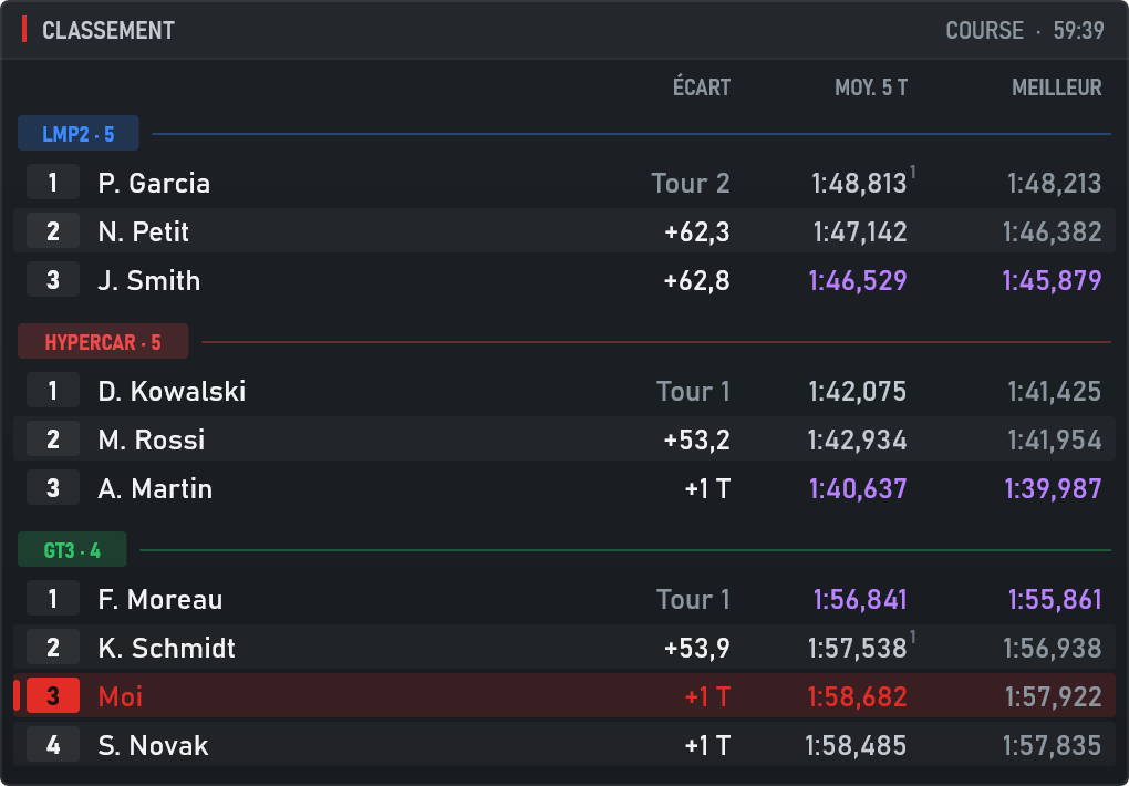 Widget Classement