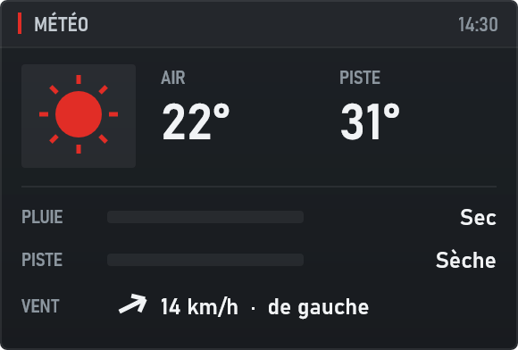 Widget Météo
